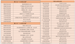 西安交大举办2026年研究生“十佳党支部”