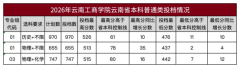 云南工商学院2026本科通俗类100%一次投满登科分数