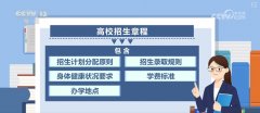 怎样吃透招生章程？职业本科取通俗本科有什么